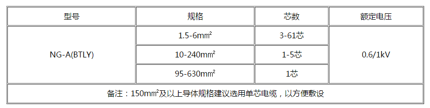 三门峡电缆 三门峡电缆